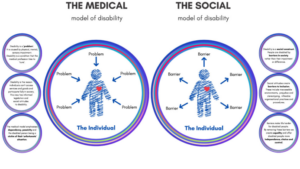 What is Disability Connect